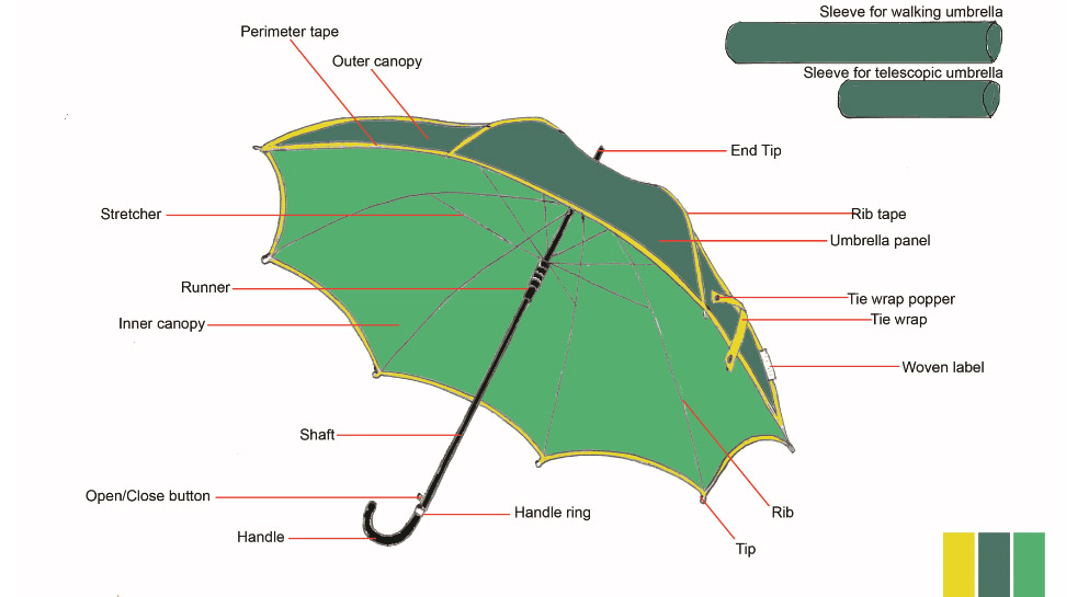 paits of umbrella